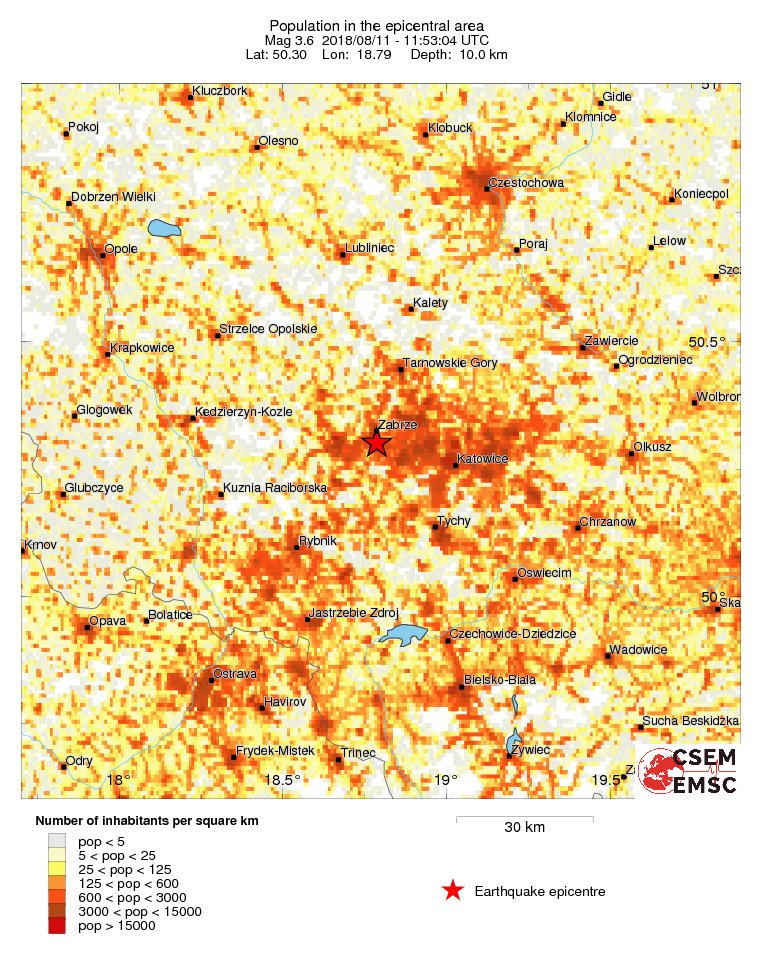 population