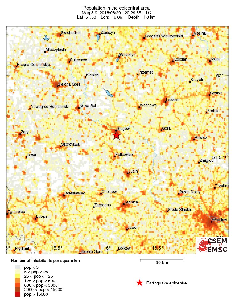 population