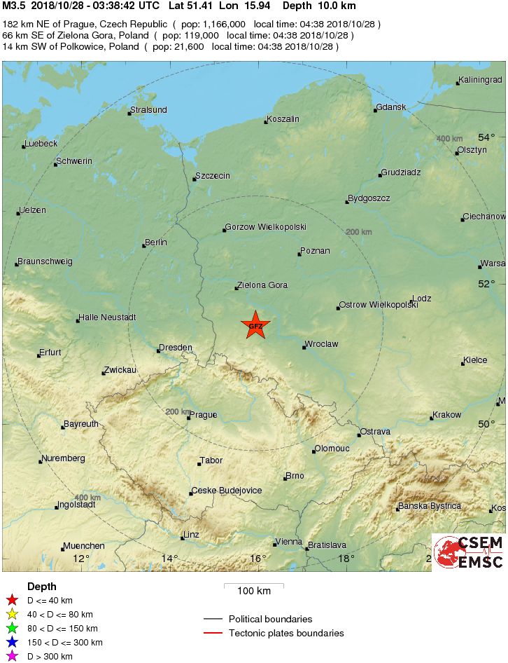 Regional View