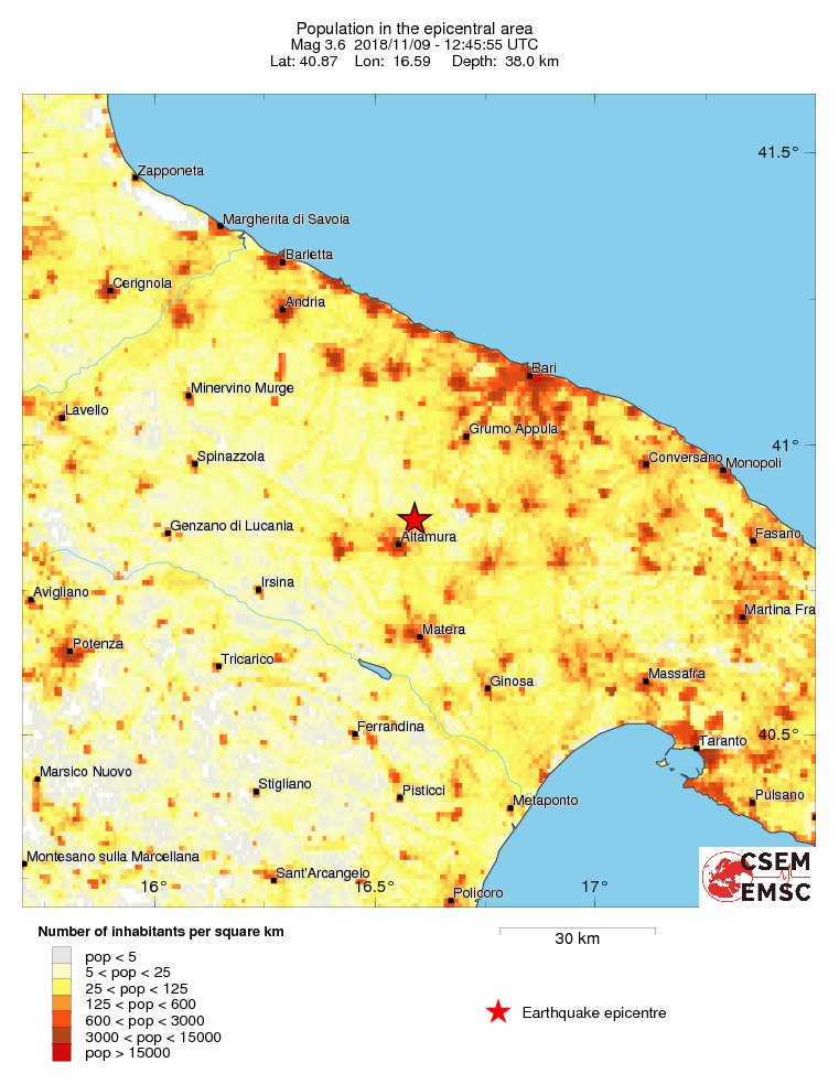 population