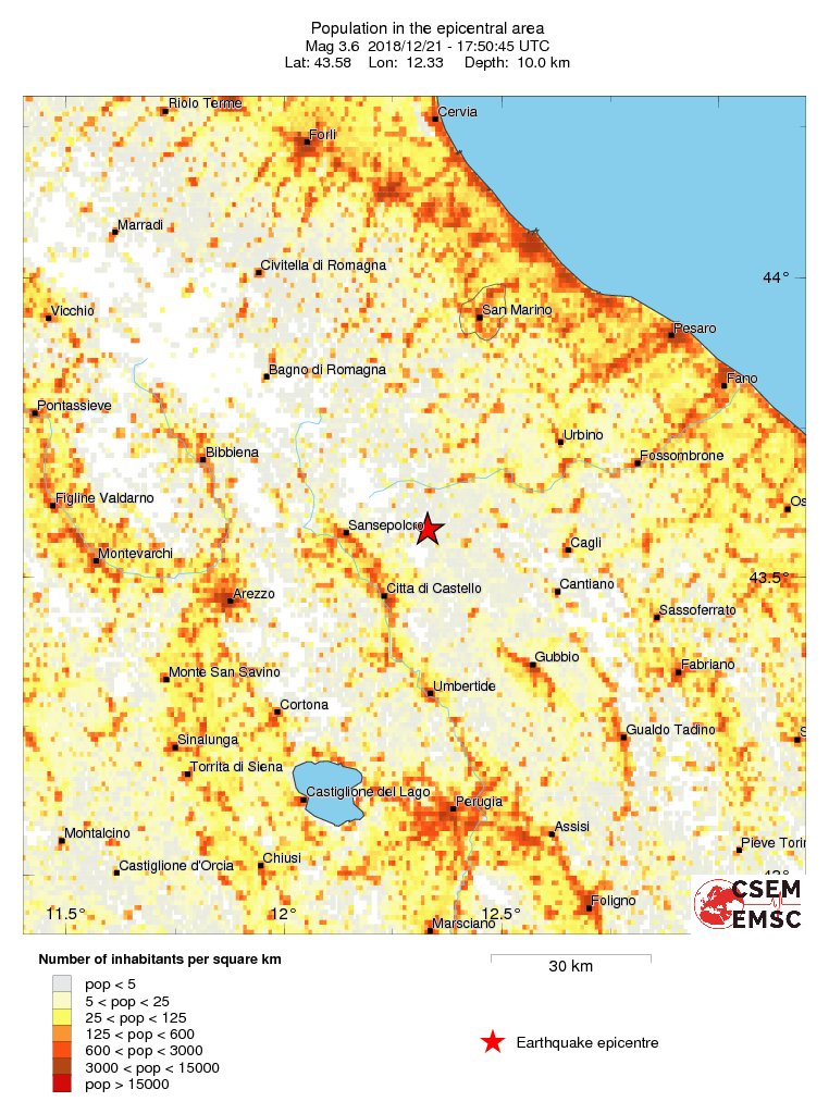 population