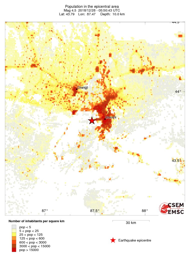 population