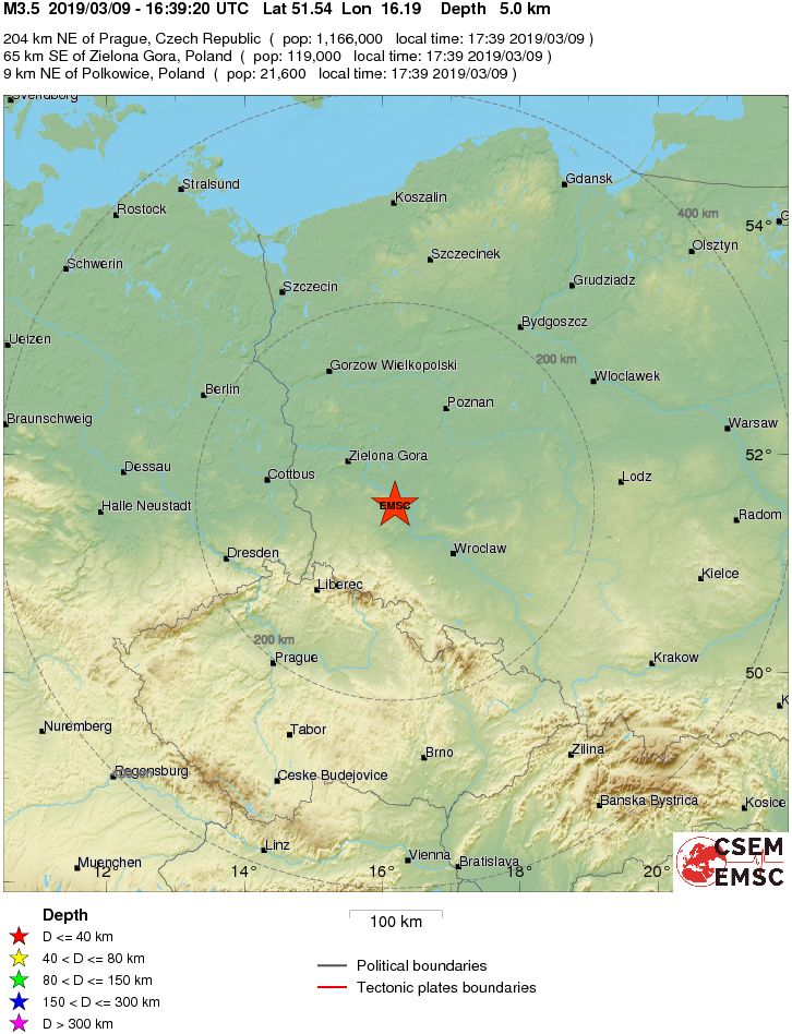 Regional View