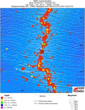 wide historical seismicity
