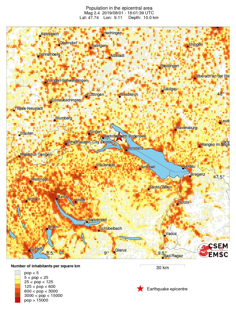 population