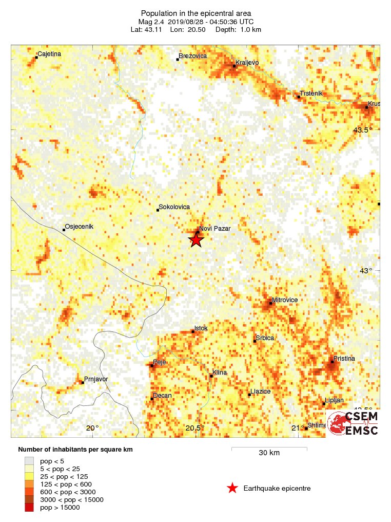 population