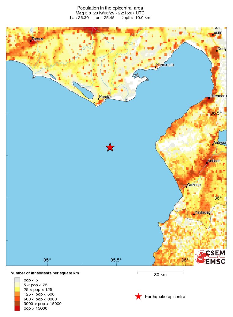 population