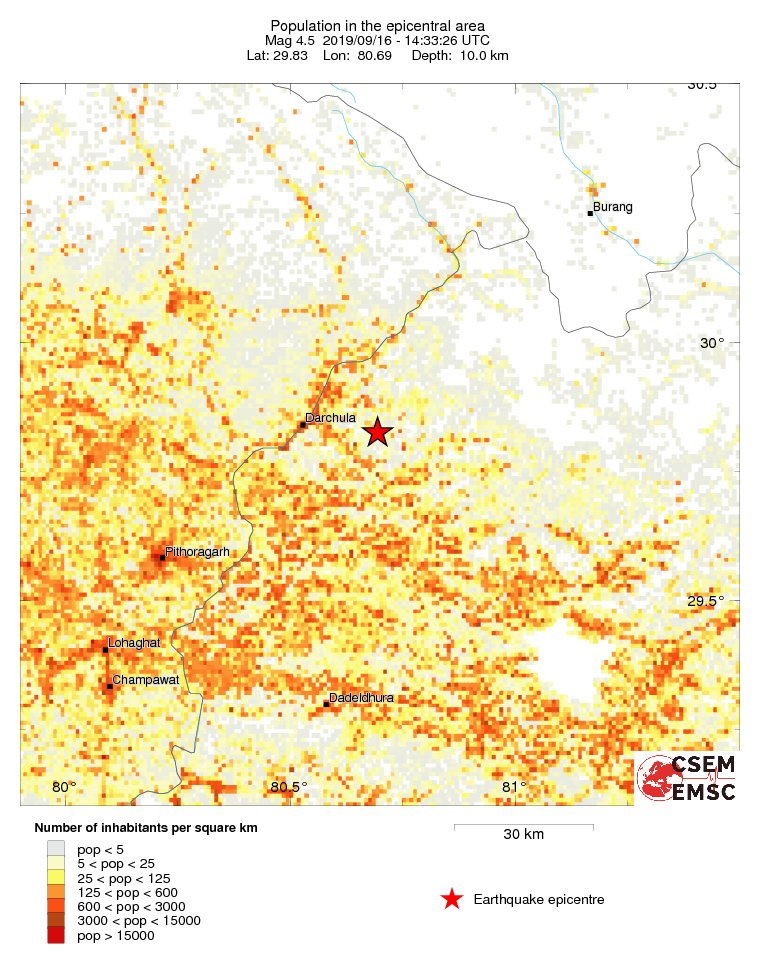 population