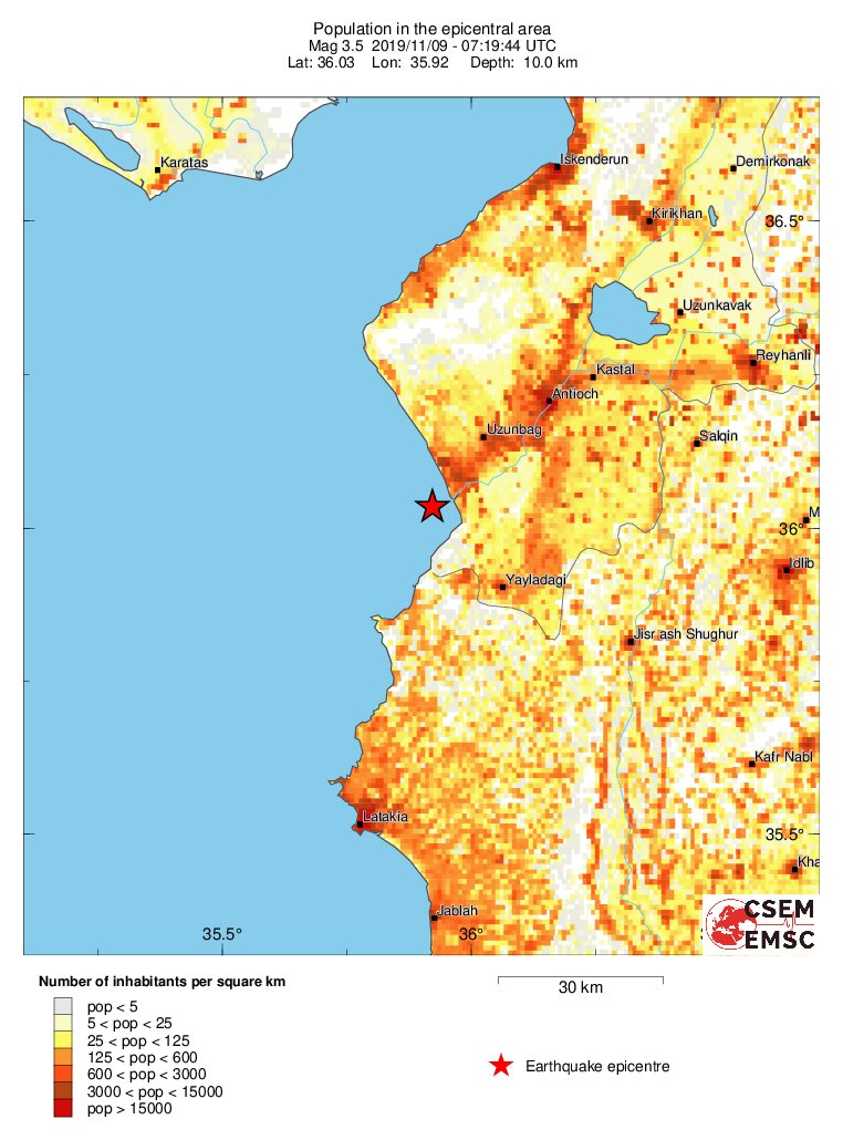 population