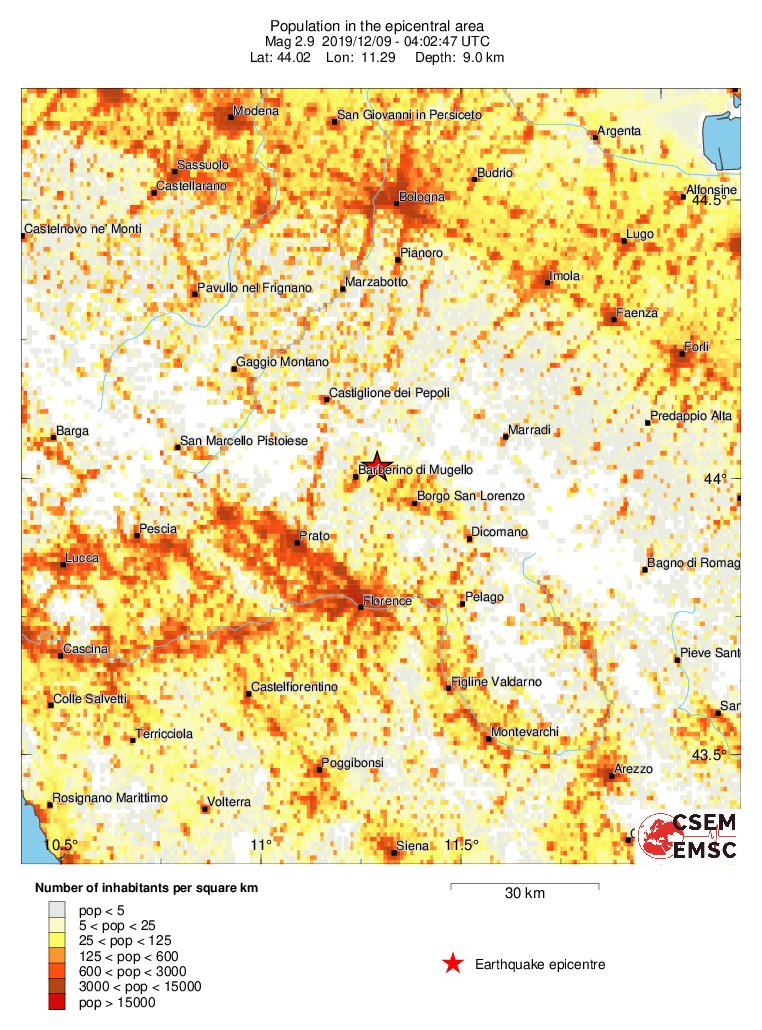 population