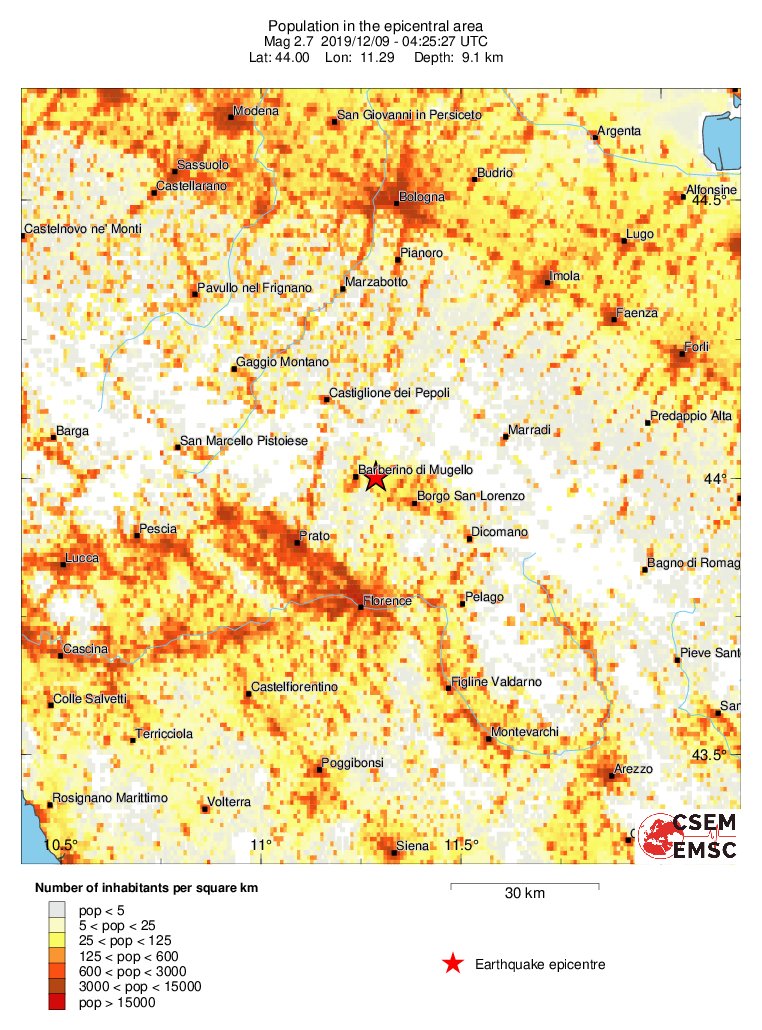 population