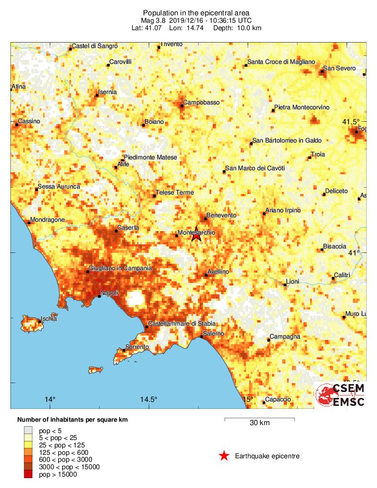population