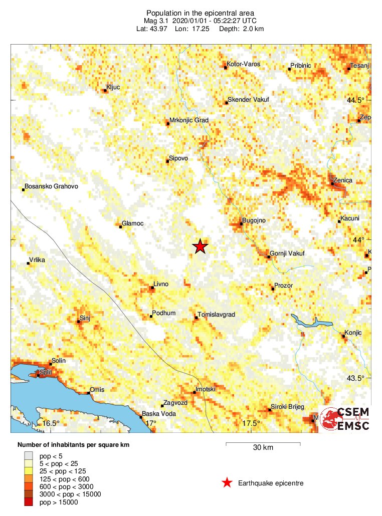 population