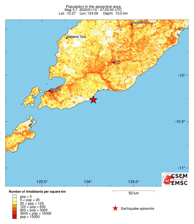 population