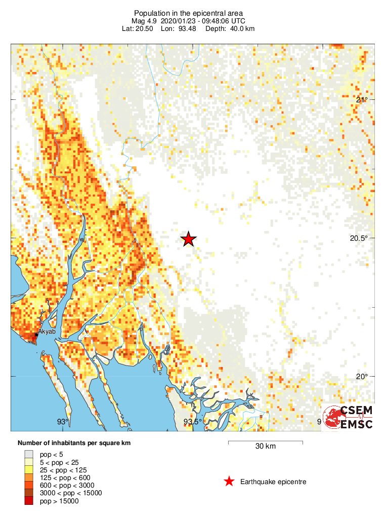 population
