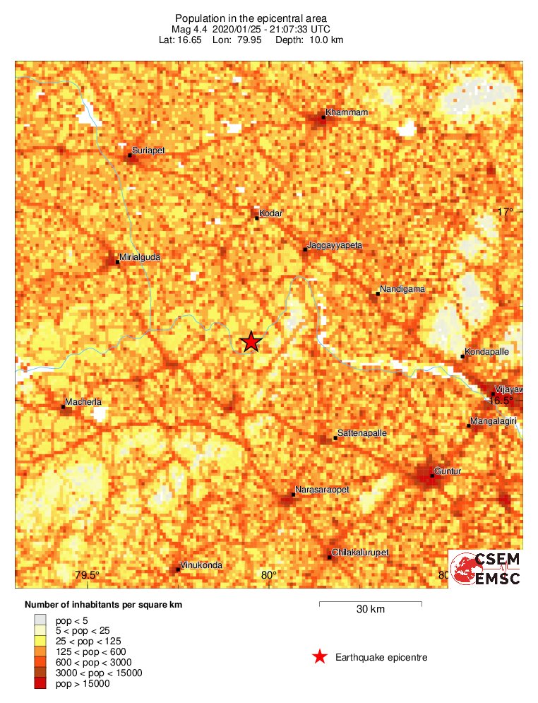 population