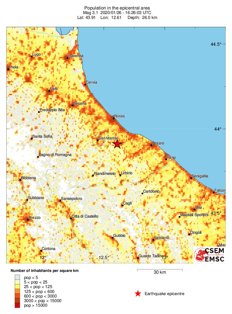 population