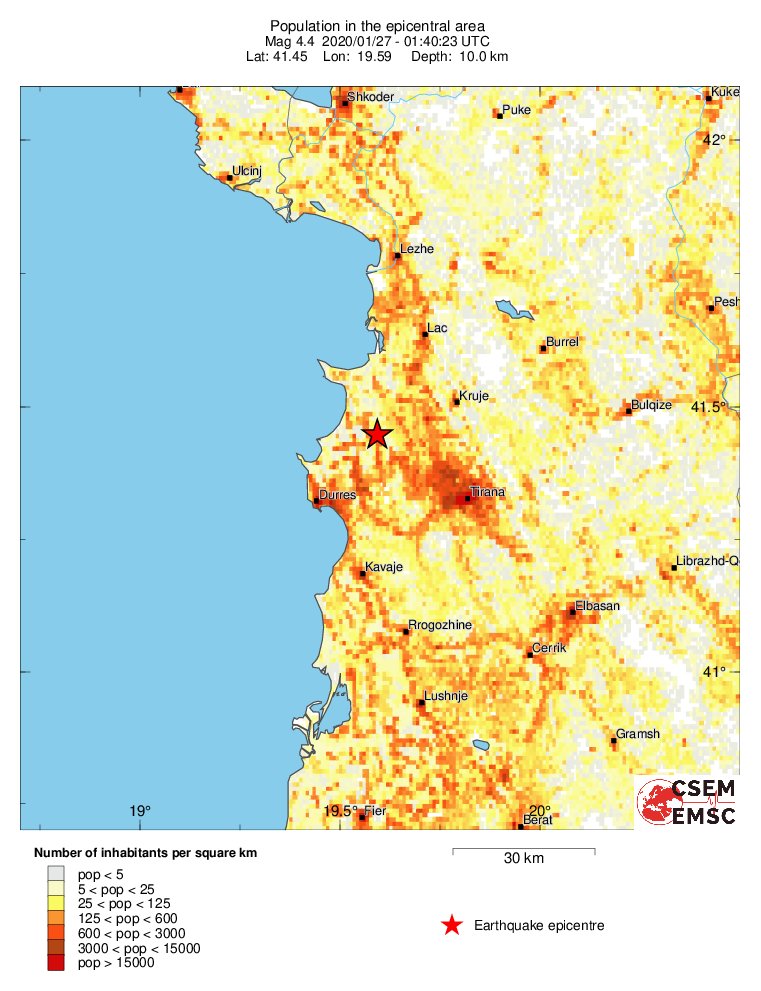 population