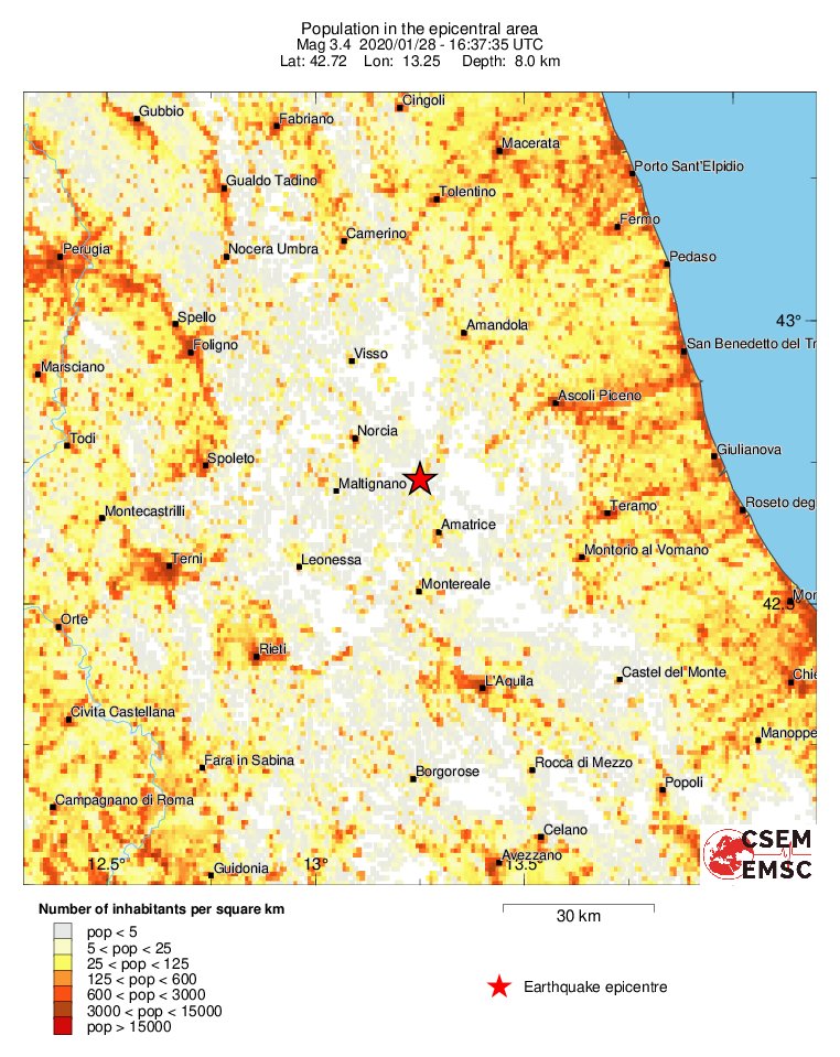 population