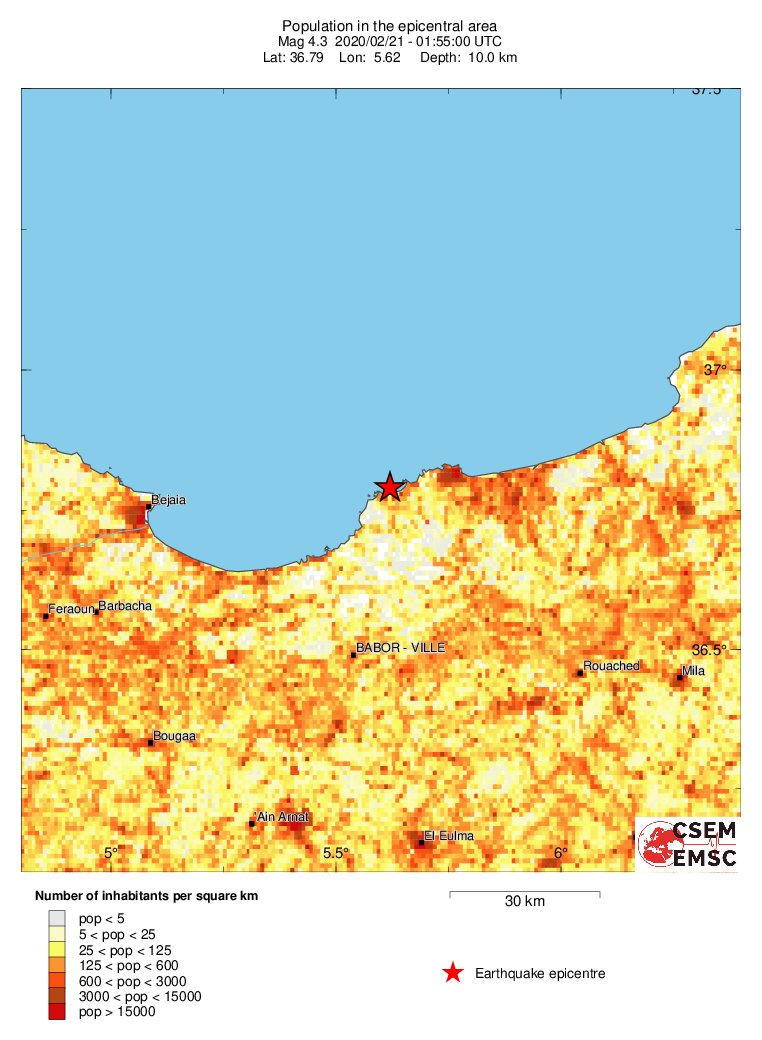 population