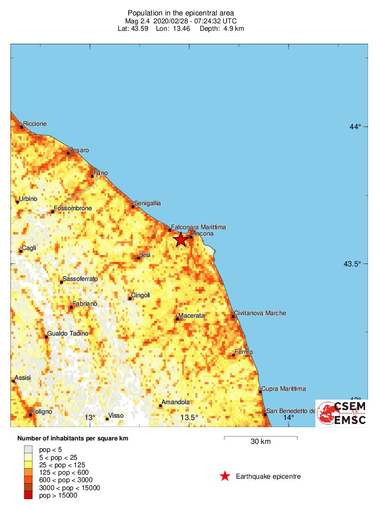 population