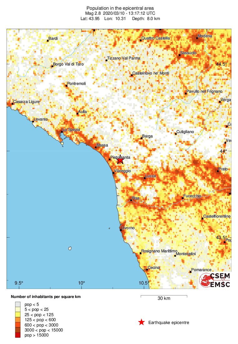 population