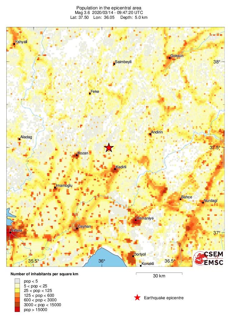population