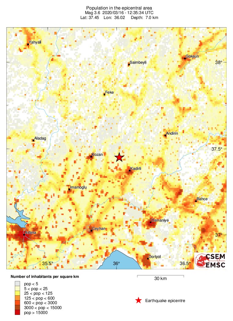 population