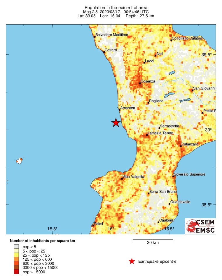 population