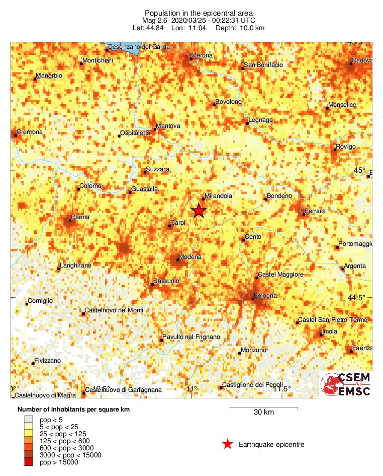 population