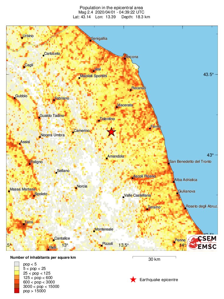population