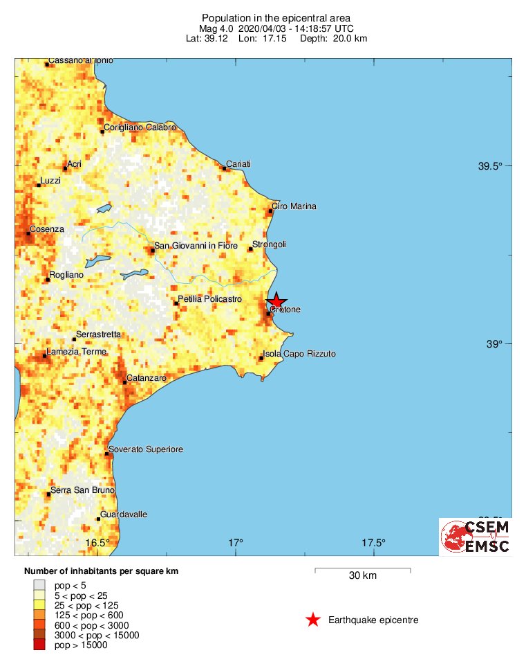 population