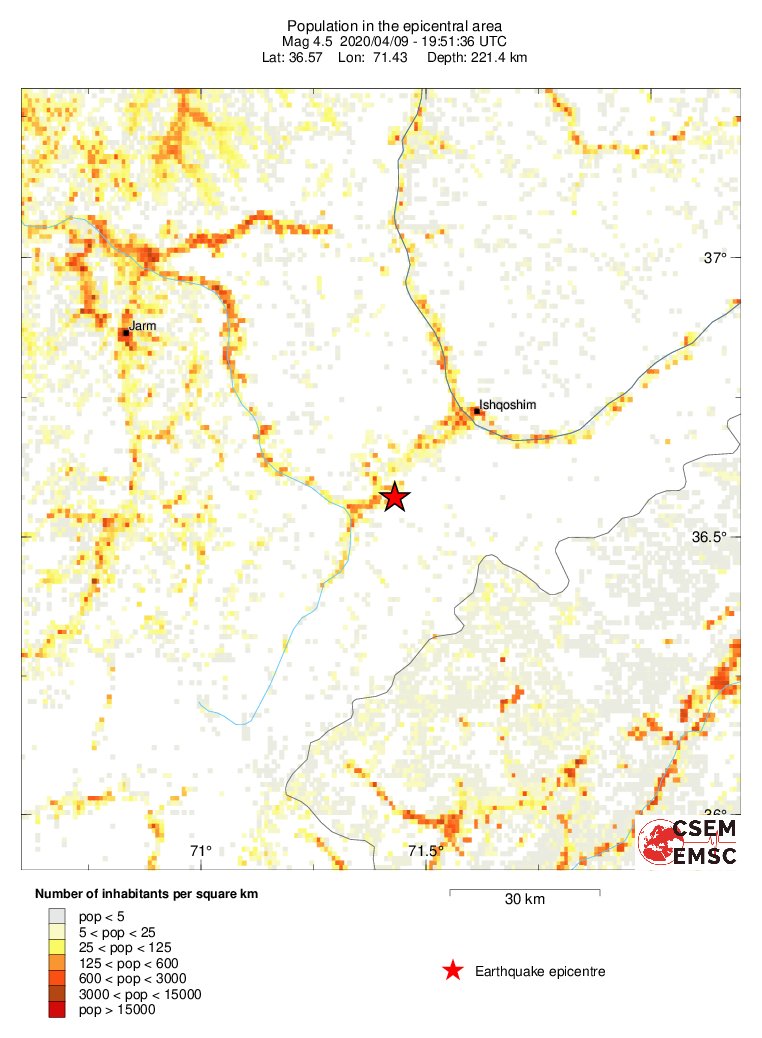 population