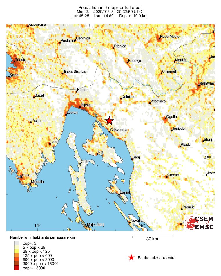 population