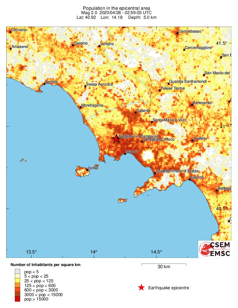 population