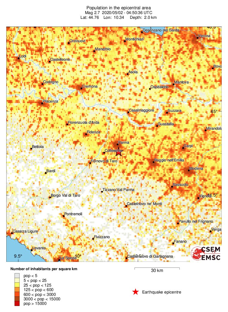 population