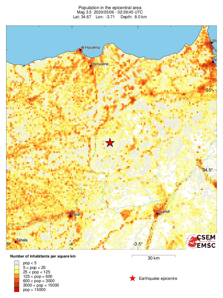 population