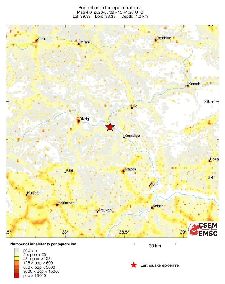 population