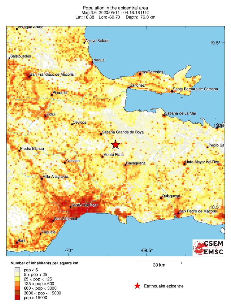 population