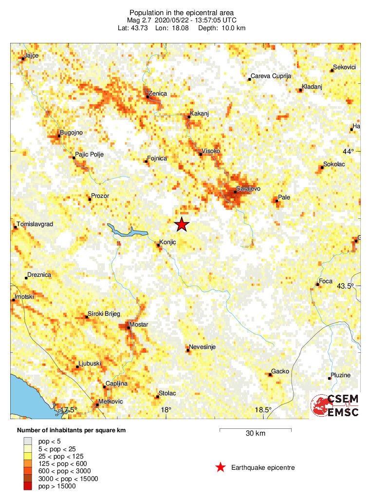 population
