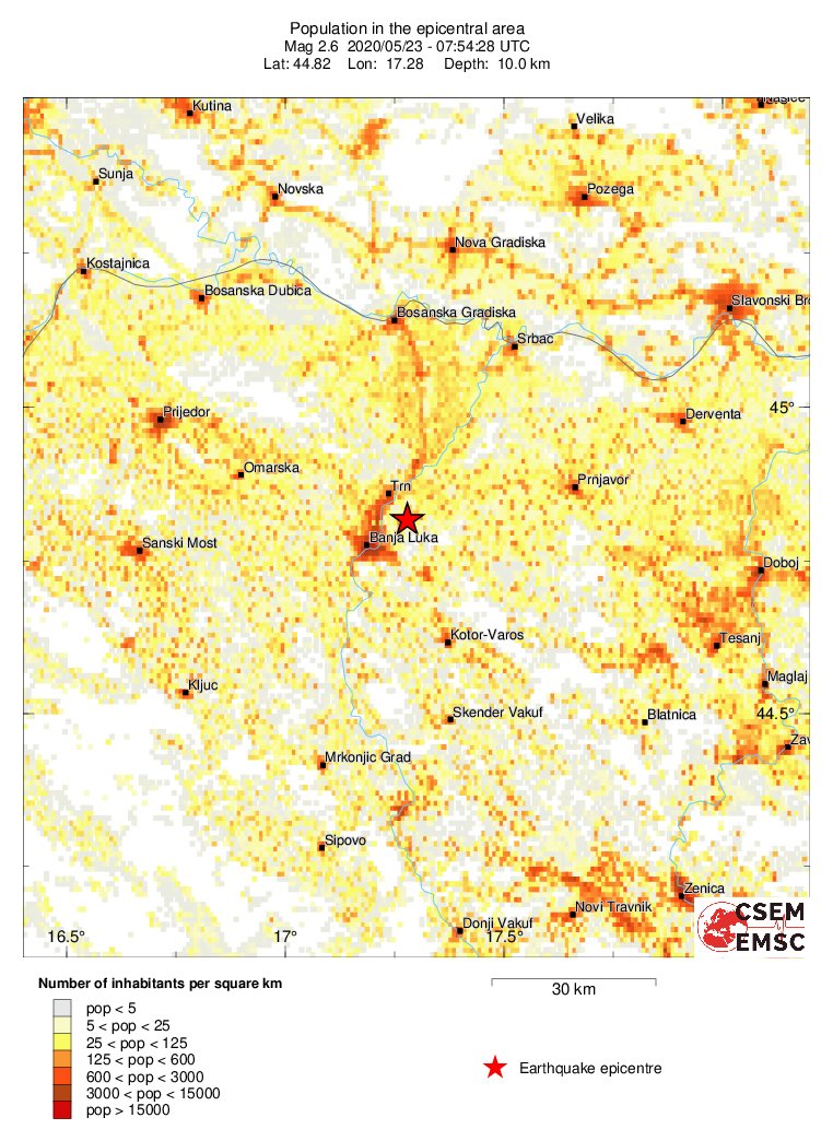 population