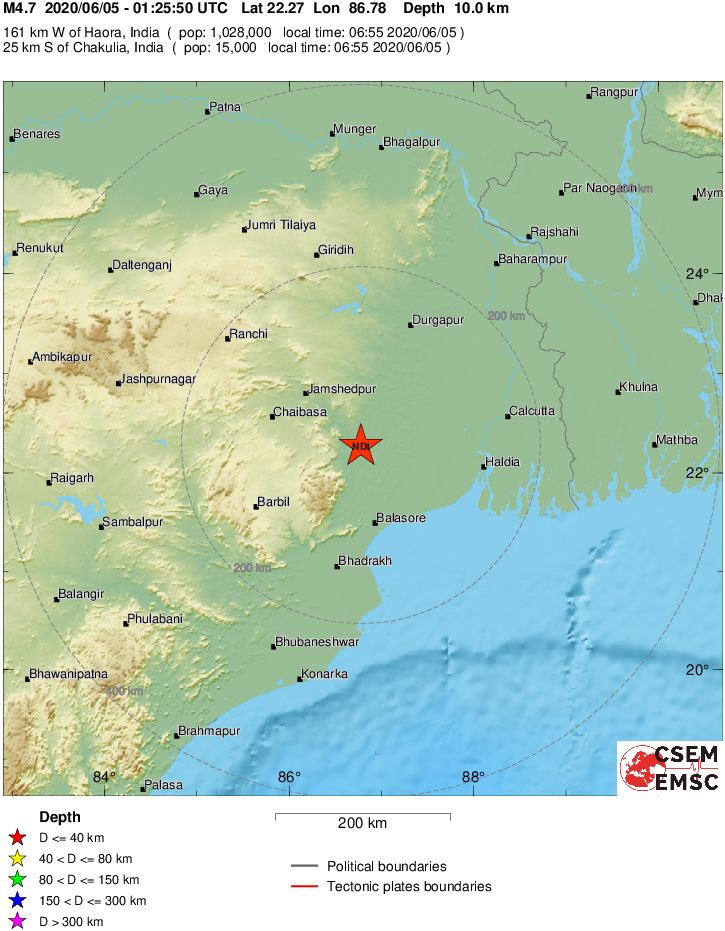 Regional View