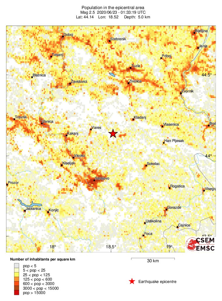 population