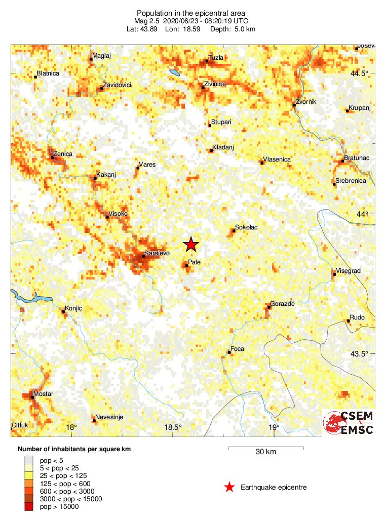 population