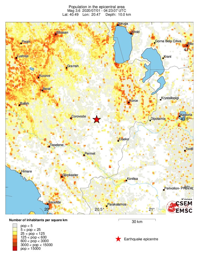 population