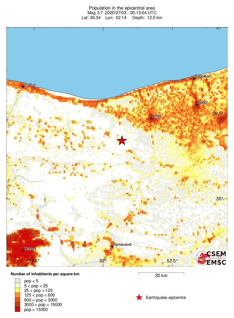population