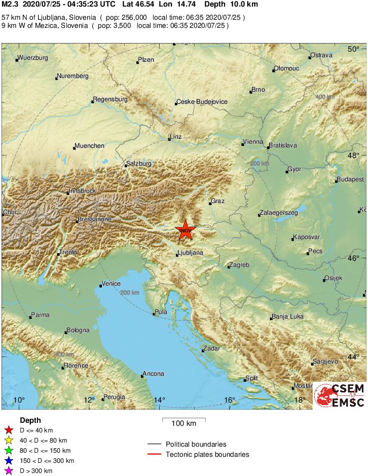 Regional View