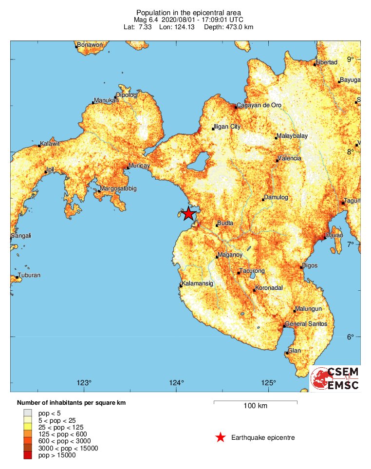 population