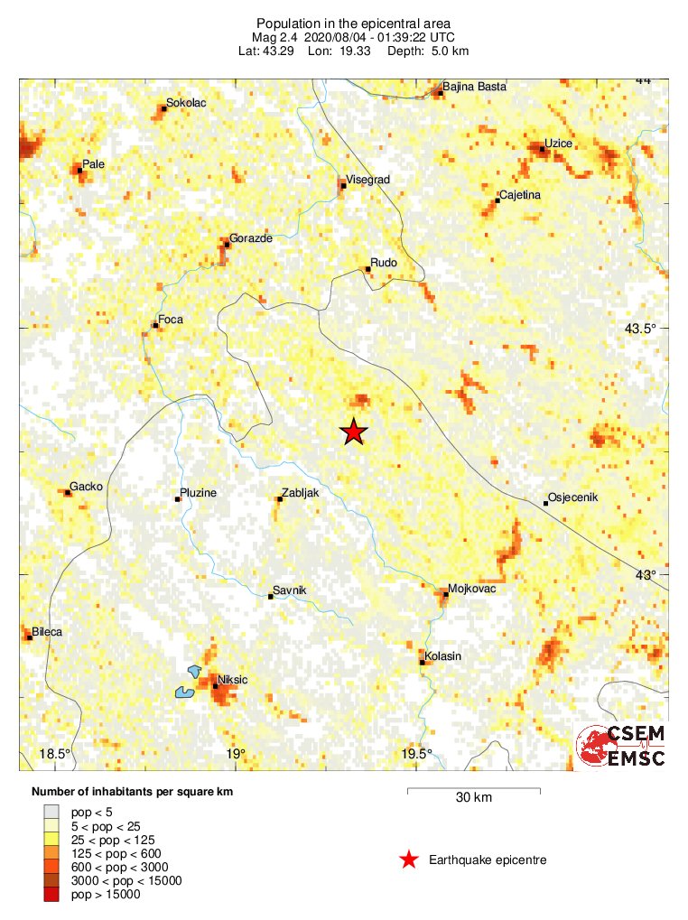 population