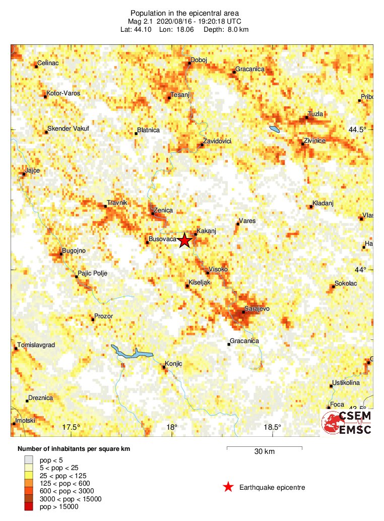 population